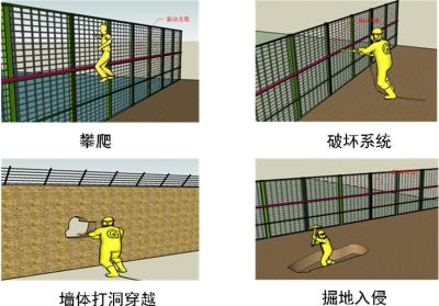 重庆荣昌区周界防范报警系统四号