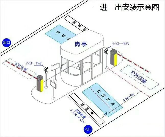 重庆荣昌区标准车牌识别系统安装图