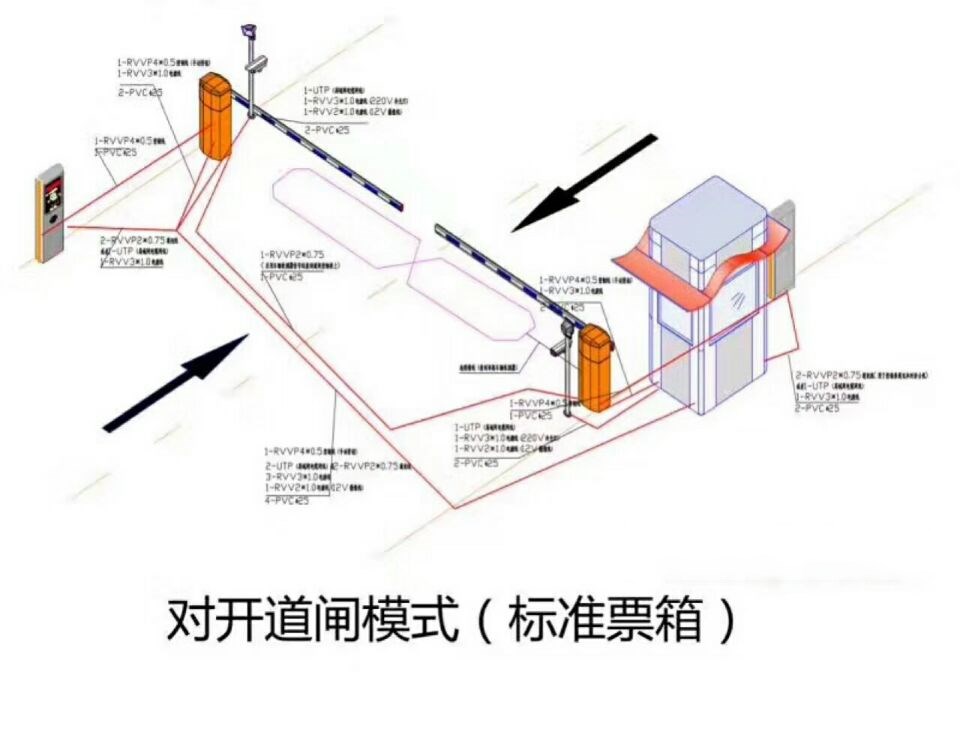 重庆荣昌区对开道闸单通道收费系统