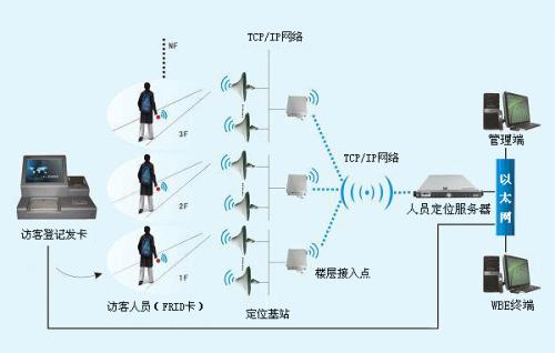 重庆荣昌区人员定位系统一号