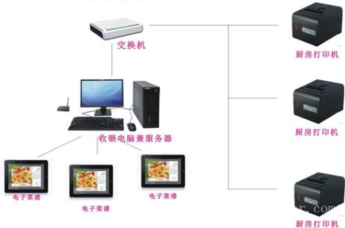 重庆荣昌区收银系统六号