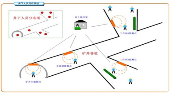 重庆荣昌区人员定位系统七号